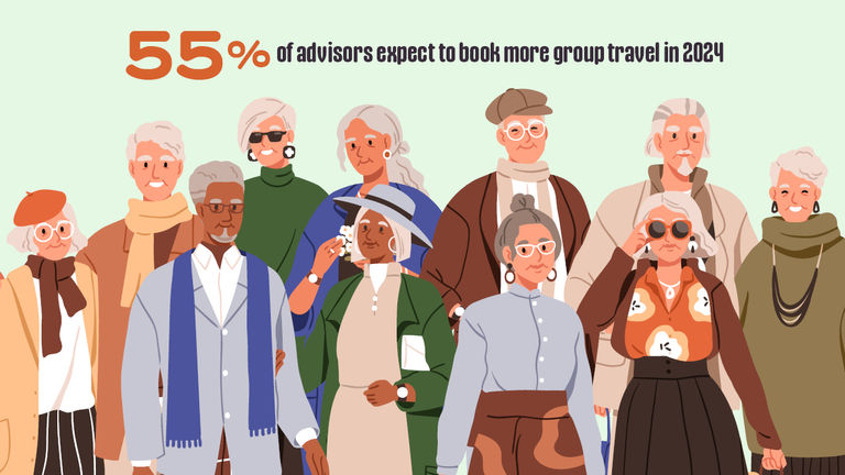 The majority of advisors expect to book more group travel in 2024